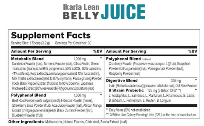 Ikaria lean belly juice supplement facts